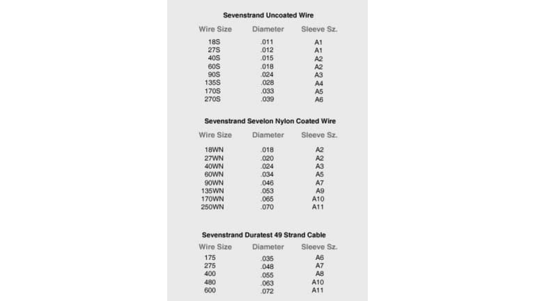 Crimp Sleeve Size Chart